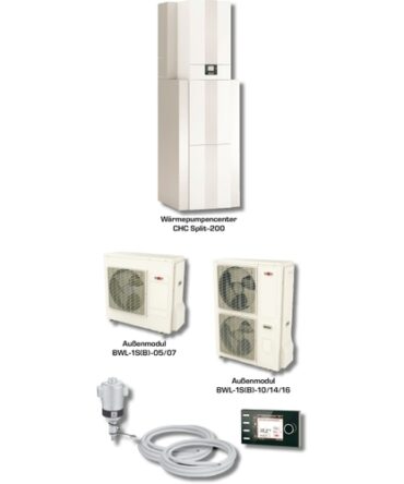 Wolf Paket CHC-Monoblock 07/200-35 inkl. CHA07/400V+Speicher+Puffer+BM-2